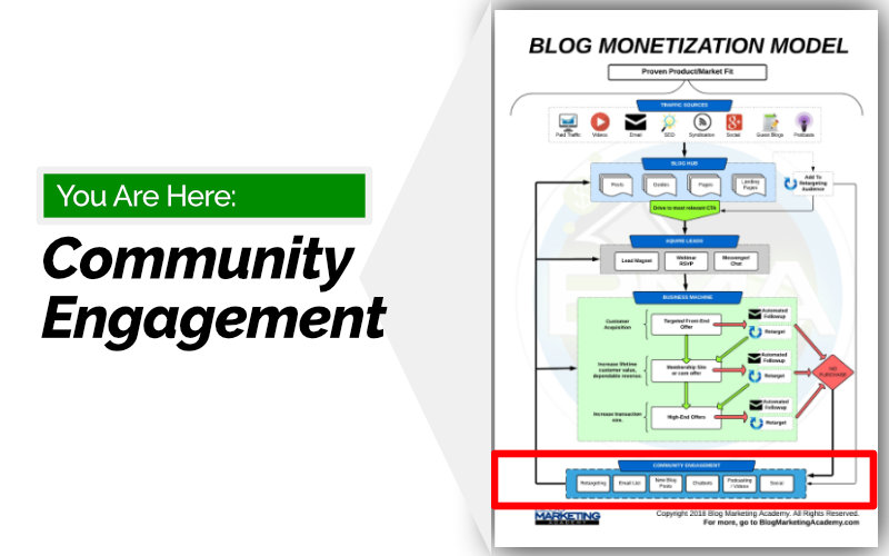 Blog Monetization Model - Make Money Blogging - Community Engagement