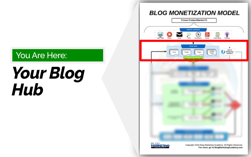 Blog Monetization Model - Make Money Blogging - Hub