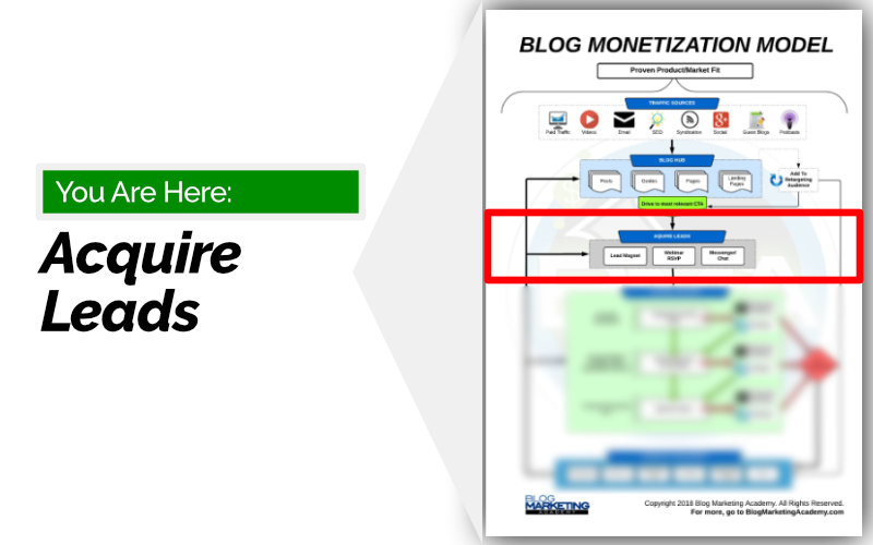 Blog Monetization Model - Make Money Blogging - Getting Leads