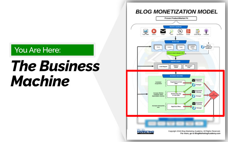 Blog Monetization Model - Make Money Blogging - Business Machine