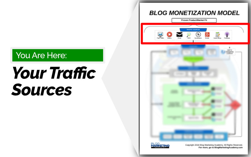 Blog Monetization Model - Make Money Blogging - Traffic
