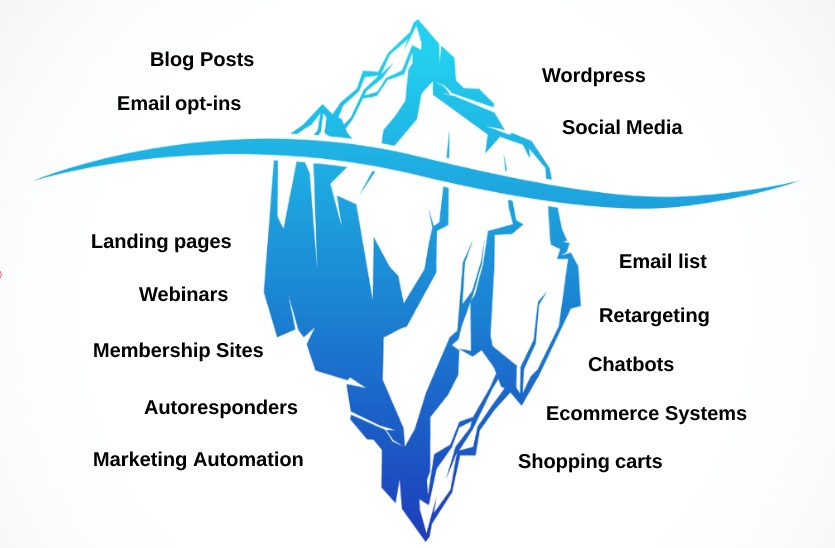 Blog Monetization Model - Make Money Blogging - Iceberg Diagram