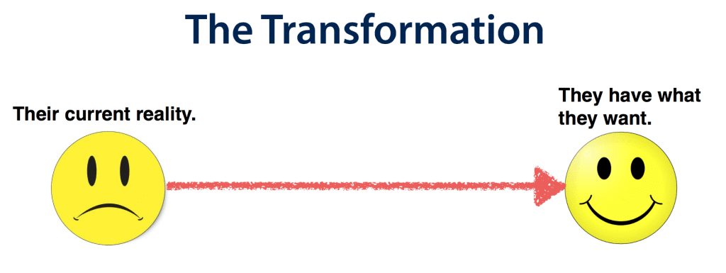 transformation