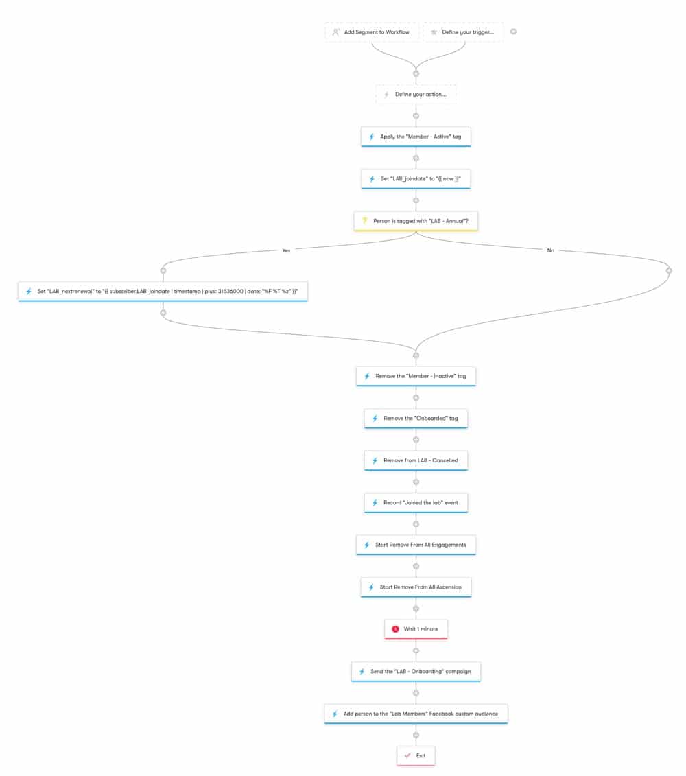 lab-enrollment-automation