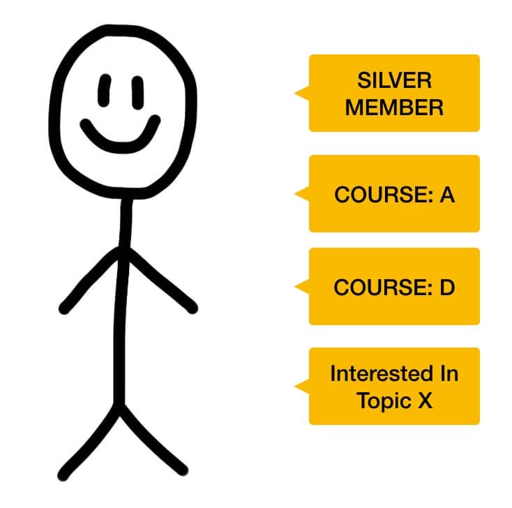 membership-site-tags
