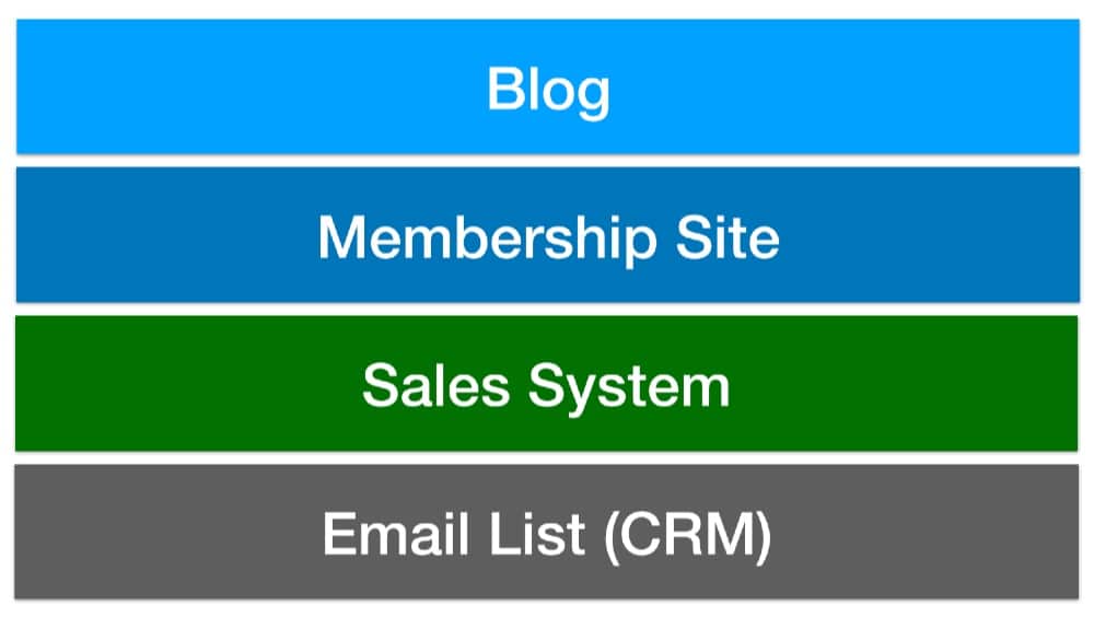 membership-site-video