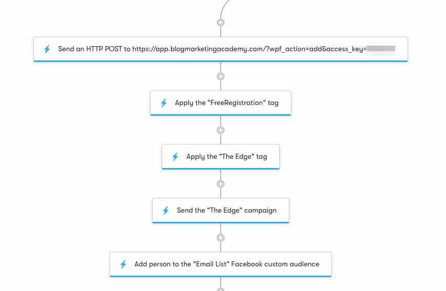 wpfusion-webhook-drip WP Fusion Review: Using webhooks to create a user profile in WordPress