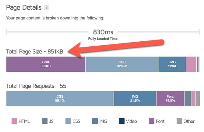Page size bloat!